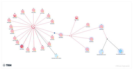 Une enquête mondiale démantèle le réseau CSAM du Dark Web grâce au traçage financier ...
