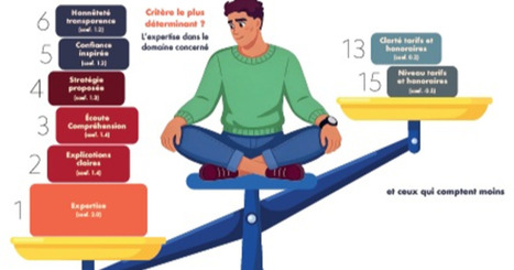 Clients particuliers : comment choisissent-ils leur avocat ?